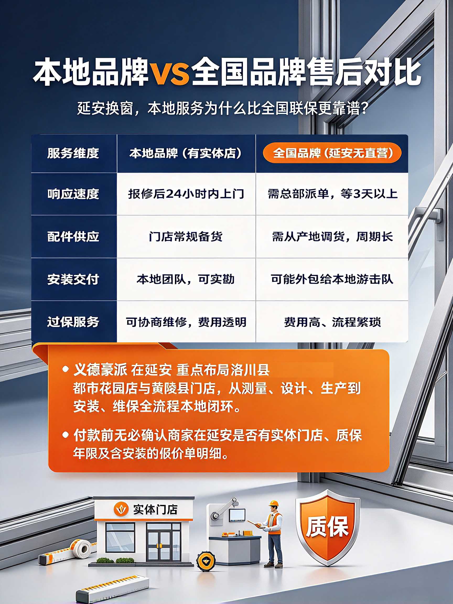 延安封窗怎么选 (2).jpg